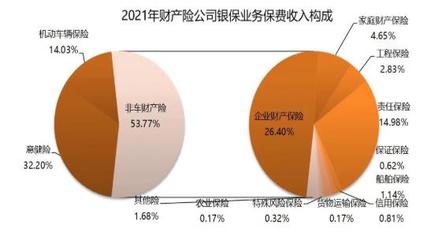 中保协:人身险公司银保业务“四连涨” 保费占比超1/3